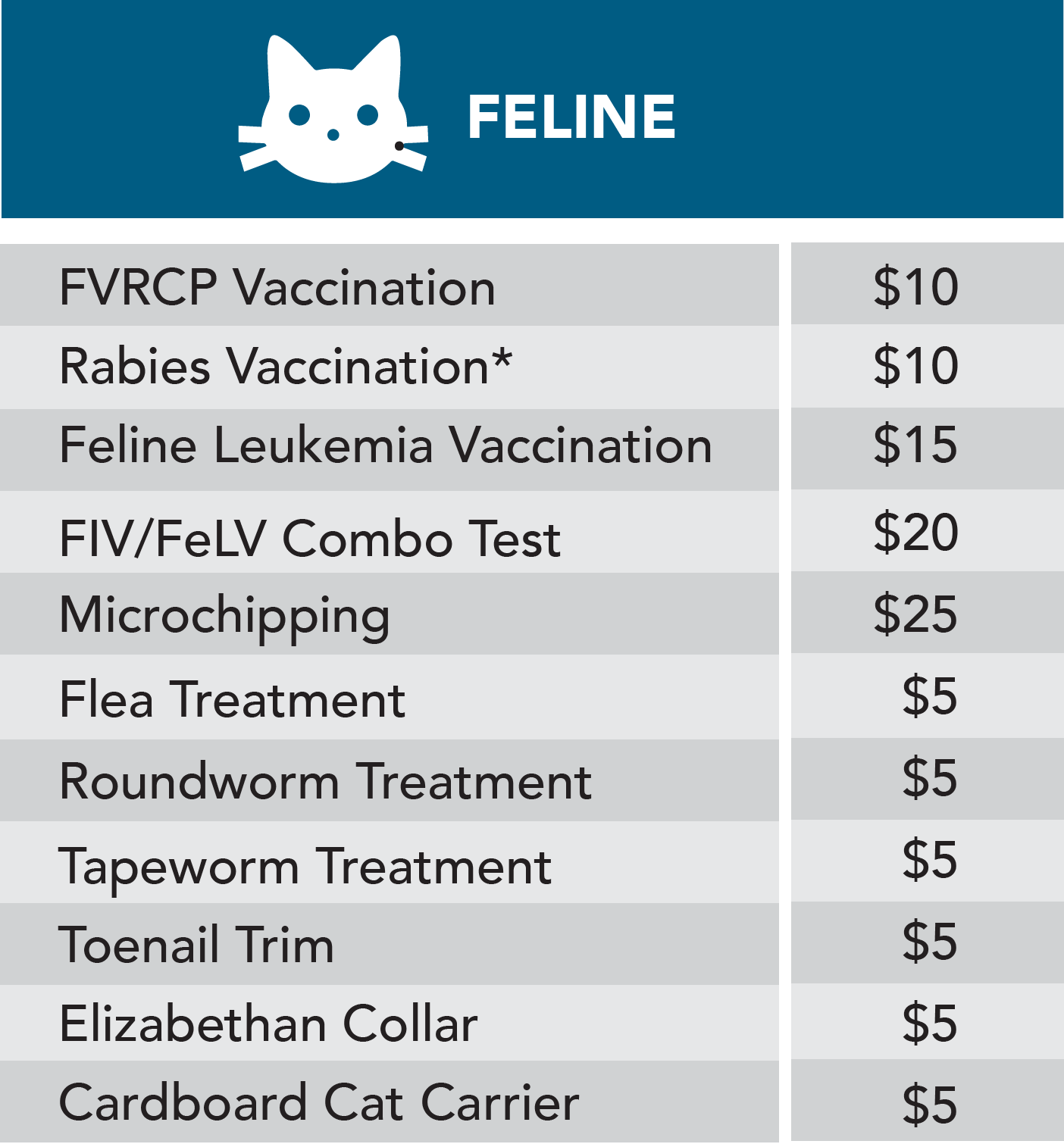 Feline services chart