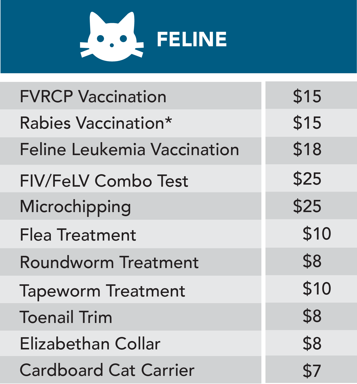 Feline fees